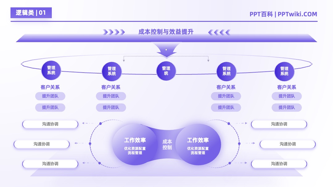 AI大模型产品市场分析逻辑架构PPT模板免费下载 PPT架构 PPT模板 AI大模型产品市场分析逻辑架构PPT模板免费下载