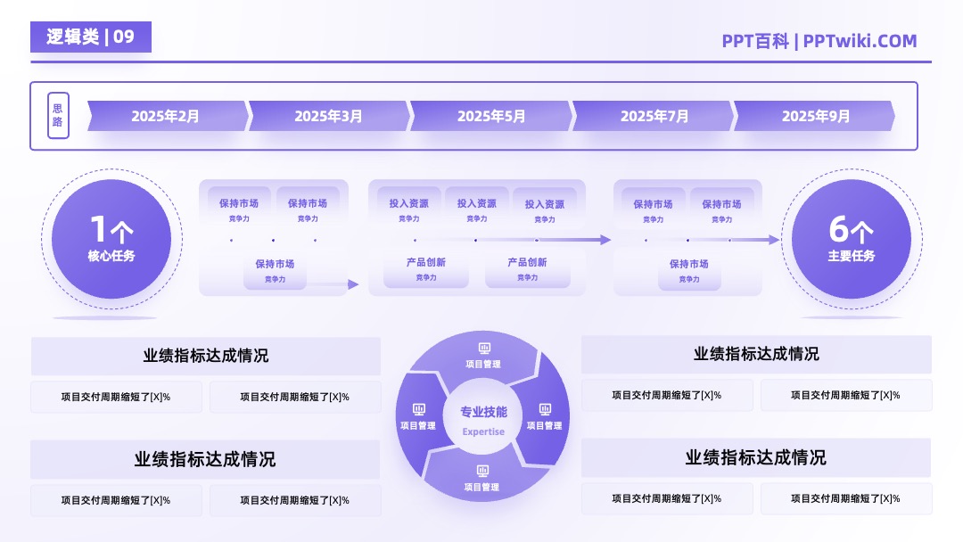 AI大模型产品市场分析逻辑架构PPT模板免费下载 PPT架构 PPT模板 AI大模型产品市场分析逻辑架构PPT模板免费下载