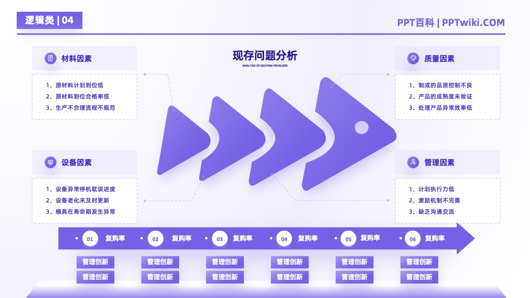 AI大模型产品市场分析逻辑架构PPT模板免费下载 PPT架构 PPT模板 AI大模型产品市场分析逻辑架构PPT模板免费下载
