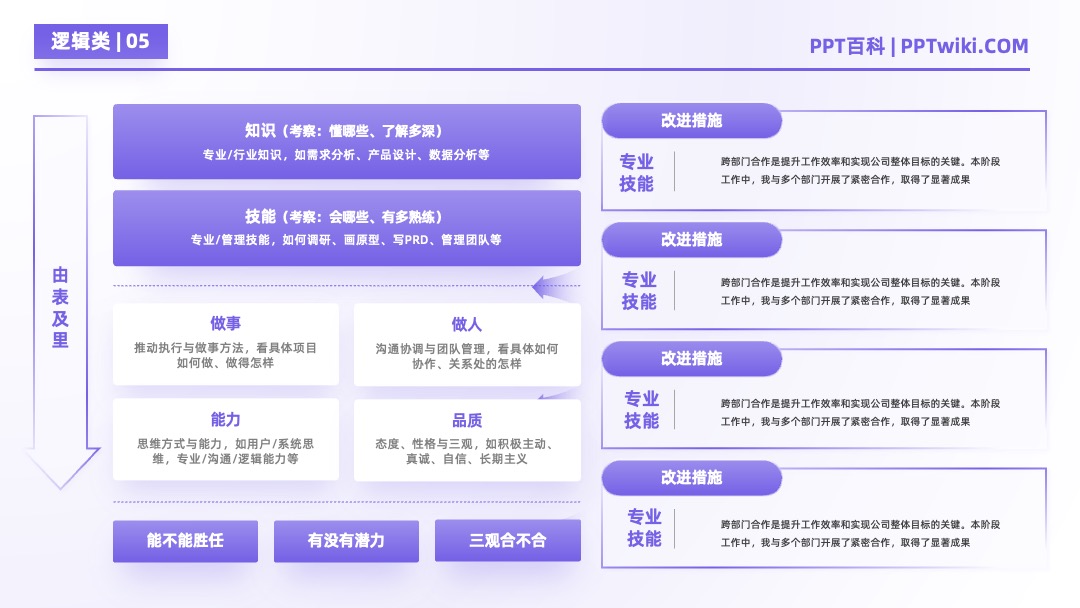 AI大模型产品市场分析逻辑架构PPT模板免费下载 PPT架构 PPT模板 AI大模型产品市场分析逻辑架构PPT模板免费下载