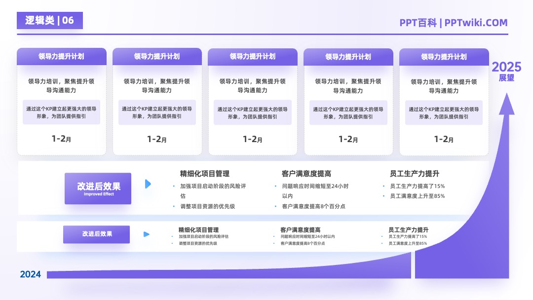 AI大模型产品市场分析逻辑架构PPT模板免费下载 PPT架构 PPT模板 AI大模型产品市场分析逻辑架构PPT模板免费下载