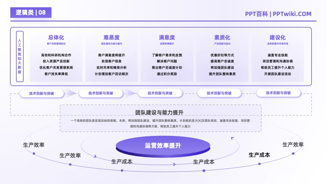 AI大模型产品市场分析逻辑架构PPT模板免费下载 PPT架构 PPT模板 AI大模型产品市场分析逻辑架构PPT模板免费下载