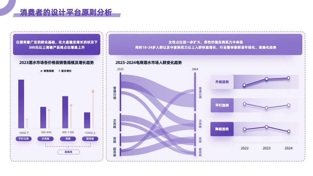 消费者的设计平台原则分析紫色统计图PPT模板免费下载 PPT架构 PPT模板 消费者的设计平台原则分析紫色统计图PPT模板免费下载