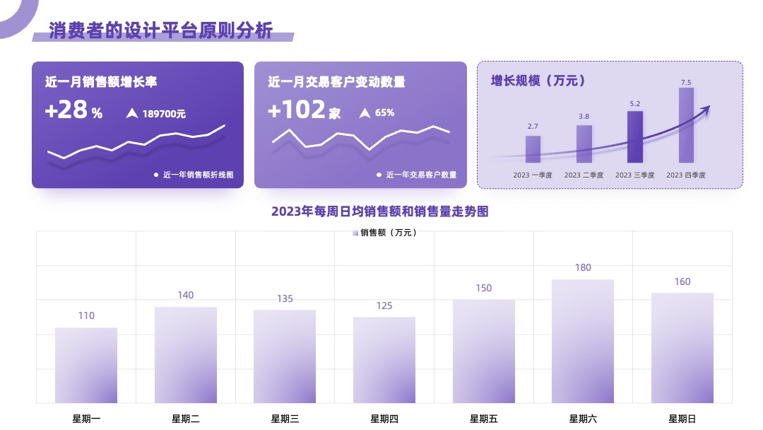消费者的设计平台原则分析紫色统计图PPT模板免费下载 PPT架构 PPT模板 消费者的设计平台原则分析紫色统计图PPT模板免费下载