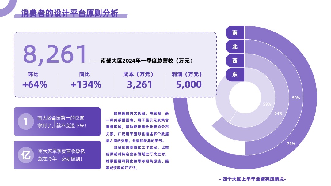 消费者的设计平台原则分析紫色统计图PPT模板免费下载 PPT架构 PPT模板 消费者的设计平台原则分析紫色统计图PPT模板免费下载