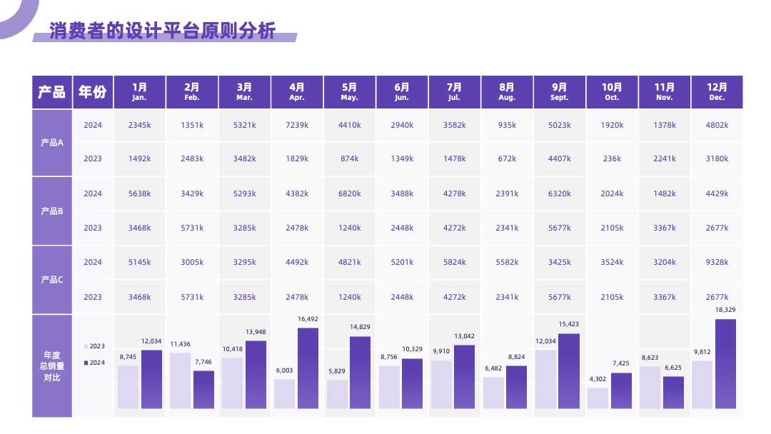 消费者的设计平台原则分析紫色统计图PPT模板免费下载 PPT架构 PPT模板 消费者的设计平台原则分析紫色统计图PPT模板免费下载