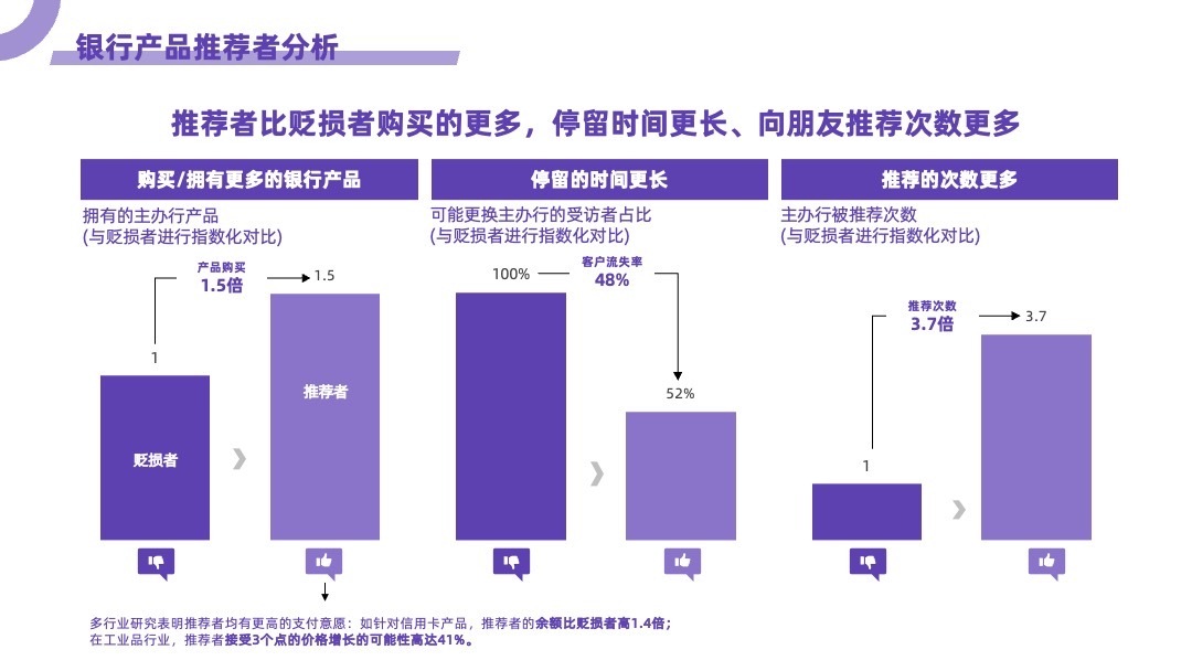 消费者的设计平台原则分析紫色统计图PPT模板免费下载 PPT架构 PPT模板 消费者的设计平台原则分析紫色统计图PPT模板免费下载