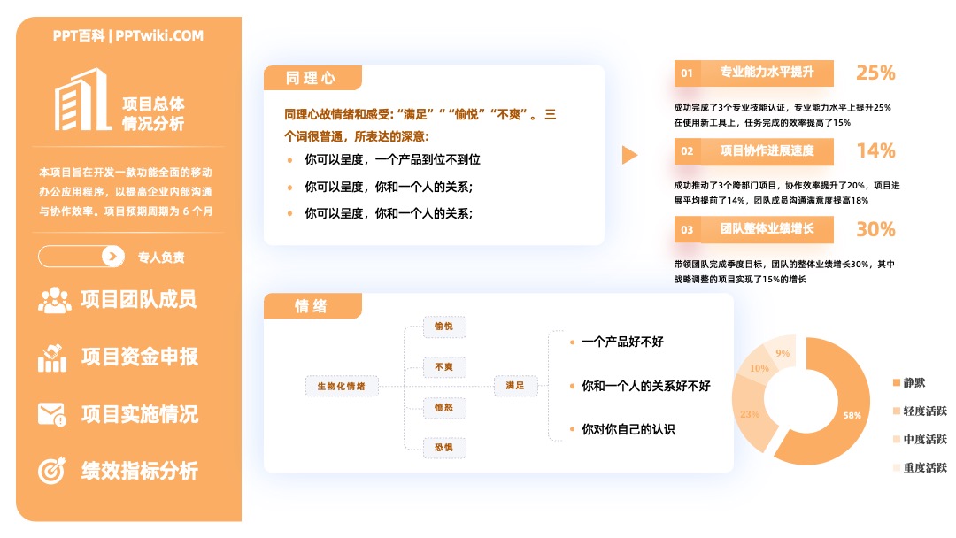 黄色商务风项目总体情况分析PPT模板免费下载 PPT架构 PPT模板 黄色商务风项目总体情况分析PPT模板免费下载