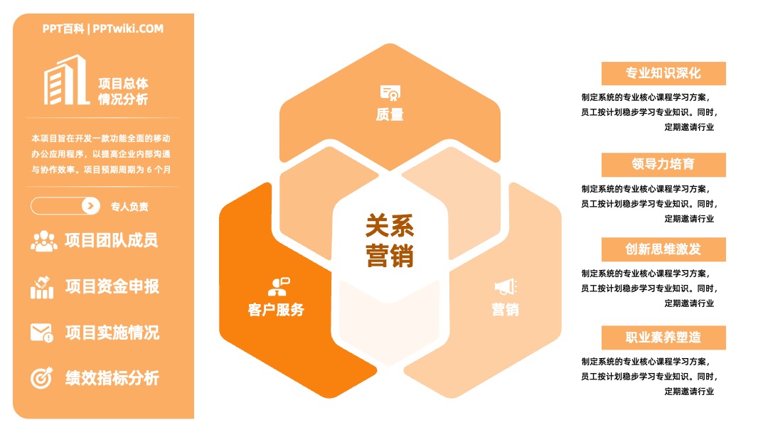 黄色商务风项目总体情况分析PPT模板免费下载 PPT架构 PPT模板 黄色商务风项目总体情况分析PPT模板免费下载
