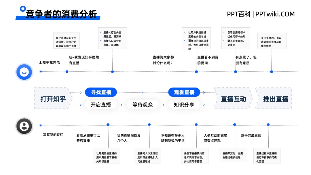 互联网大厂专用竞品分析蓝色并列关系PPT模板免费下载 PPT架构 PPT模板 互联网大厂专用竞品分析蓝色并列关系PPT模板免费下载