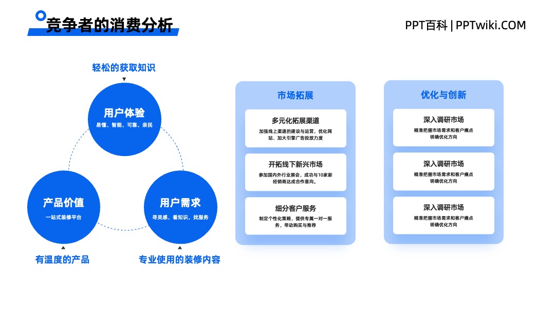 互联网大厂专用竞品分析蓝色并列关系PPT模板免费下载 PPT架构 PPT模板 互联网大厂专用竞品分析蓝色并列关系PPT模板免费下载