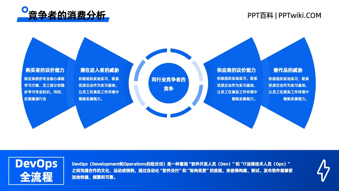 互联网大厂专用竞品分析蓝色并列关系PPT模板免费下载 PPT架构 PPT模板 互联网大厂专用竞品分析蓝色并列关系PPT模板免费下载