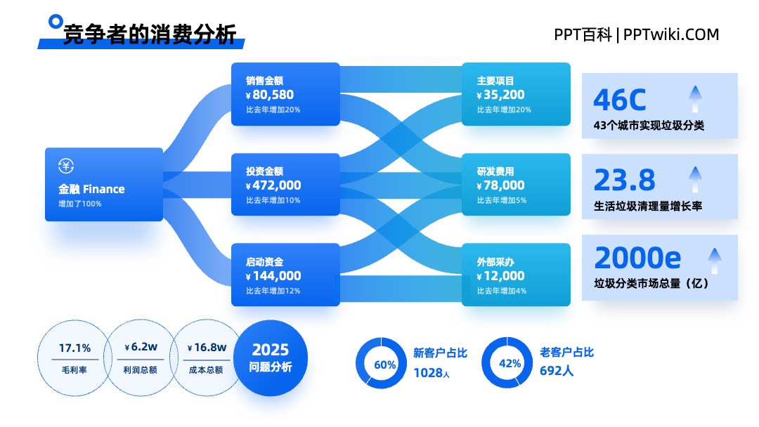 互联网大厂专用竞品分析蓝色并列关系PPT模板免费下载 PPT架构 PPT模板 互联网大厂专用竞品分析蓝色并列关系PPT模板免费下载