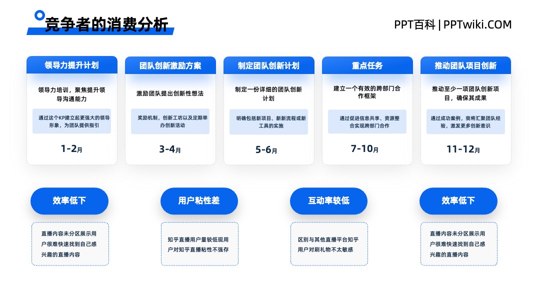 互联网大厂专用竞品分析蓝色并列关系PPT模板免费下载 PPT架构 PPT模板 互联网大厂专用竞品分析蓝色并列关系PPT模板免费下载