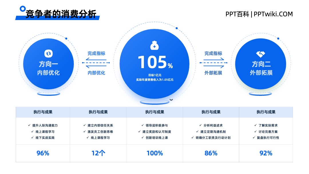 互联网大厂专用竞品分析蓝色并列关系PPT模板免费下载 PPT架构 PPT模板 互联网大厂专用竞品分析蓝色并列关系PPT模板免费下载