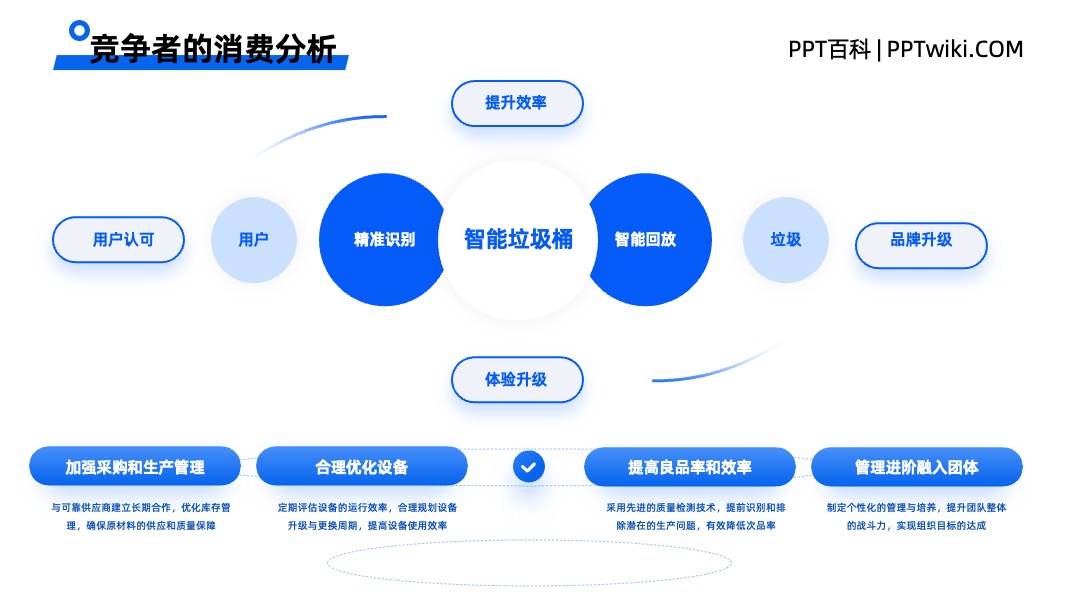 互联网大厂专用竞品分析蓝色并列关系PPT模板免费下载 PPT架构 PPT模板 互联网大厂专用竞品分析蓝色并列关系PPT模板免费下载