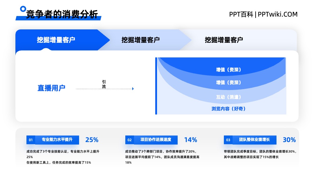 互联网大厂专用竞品分析蓝色并列关系PPT模板免费下载 PPT架构 PPT模板 互联网大厂专用竞品分析蓝色并列关系PPT模板免费下载