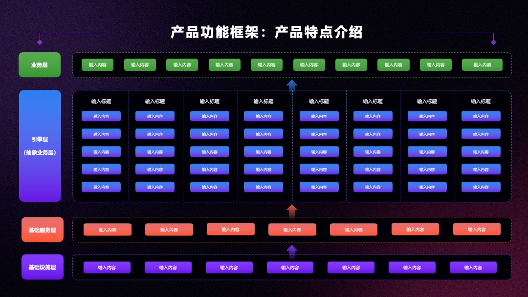 产品功能框架：产品特点介绍架构图PPT模板免费下载