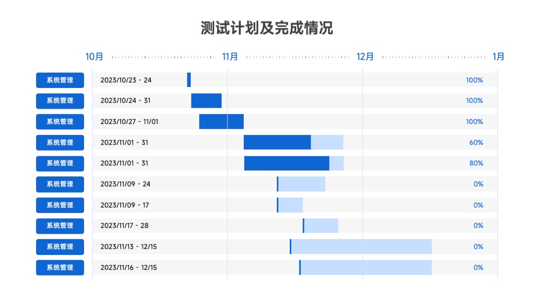 商务简约风测试计划及完成情况PPT模板免费下载