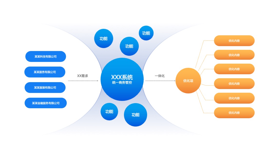 商务简约风互联网产品系统逻辑架构排版PPT模板免费下载