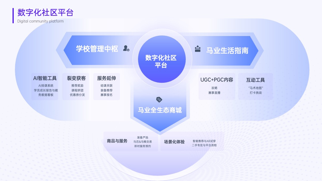 核心业务体系逻辑架构PPT模板免费下载