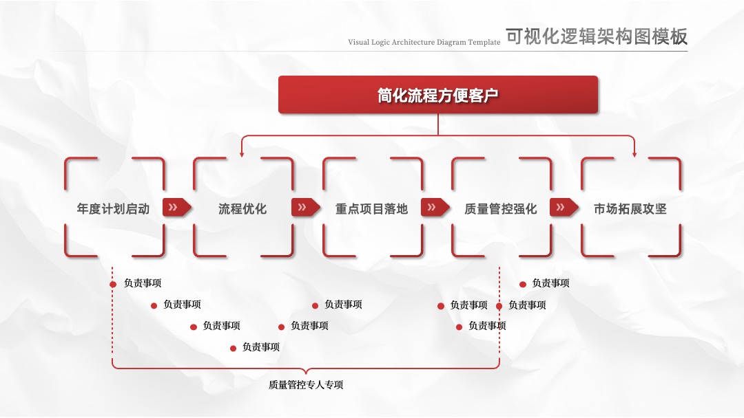 黑红色可视化逻辑架构图模板 PPT架构 PPT模板 黑红色可视化逻辑架构图模板