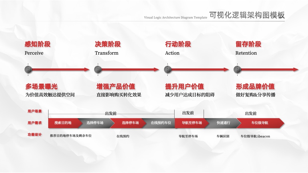 黑红色可视化逻辑架构图模板 PPT架构 PPT模板 黑红色可视化逻辑架构图模板
