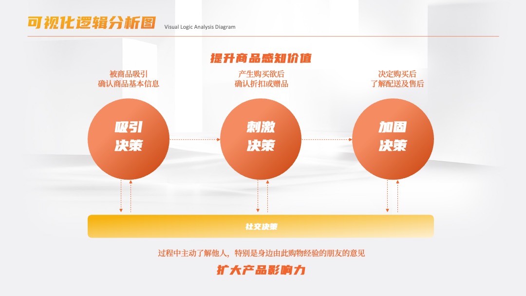 可视化逻辑分析图PPT模板免费下载 PPT架构 PPT模板 可视化逻辑分析图PPT模板免费下载