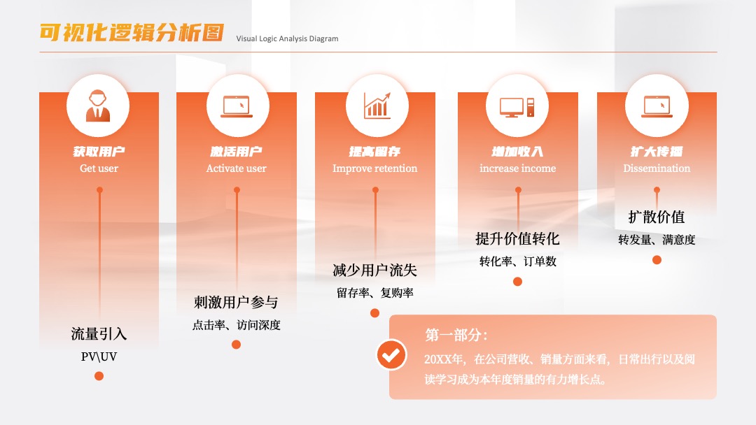 可视化逻辑分析图PPT模板免费下载 PPT架构 PPT模板 可视化逻辑分析图PPT模板免费下载