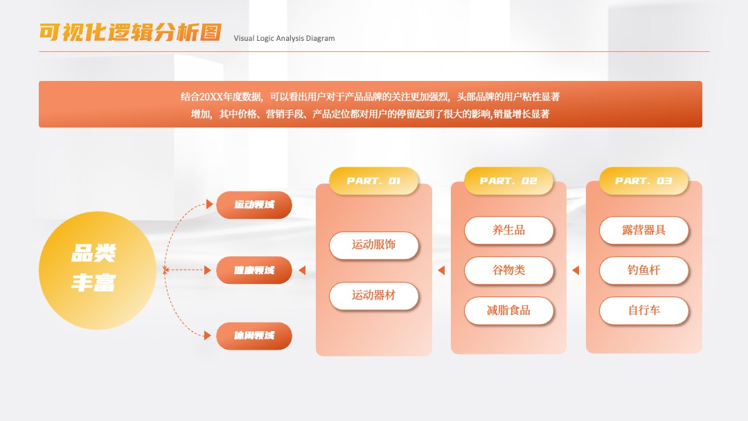 可视化逻辑分析图PPT模板免费下载 PPT架构 PPT模板 可视化逻辑分析图PPT模板免费下载