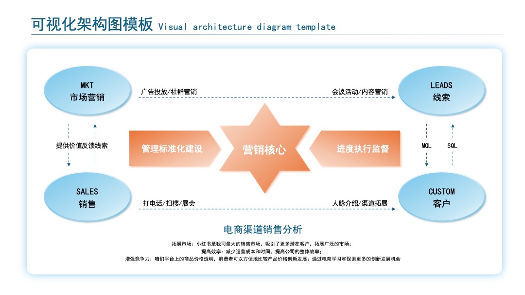 蓝橙色大气简约可视化架构图PPT模板免费下载 PPT架构 PPT模板 蓝橙色大气简约可视化架构图PPT模板免费下载