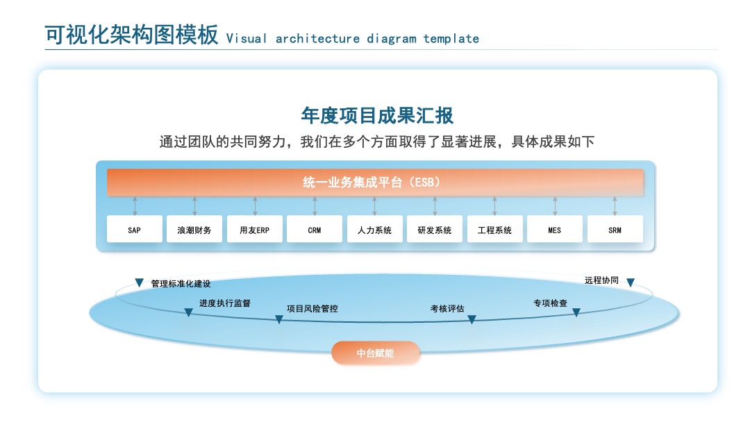 蓝橙色大气简约可视化架构图PPT模板免费下载 PPT架构 PPT模板 蓝橙色大气简约可视化架构图PPT模板免费下载