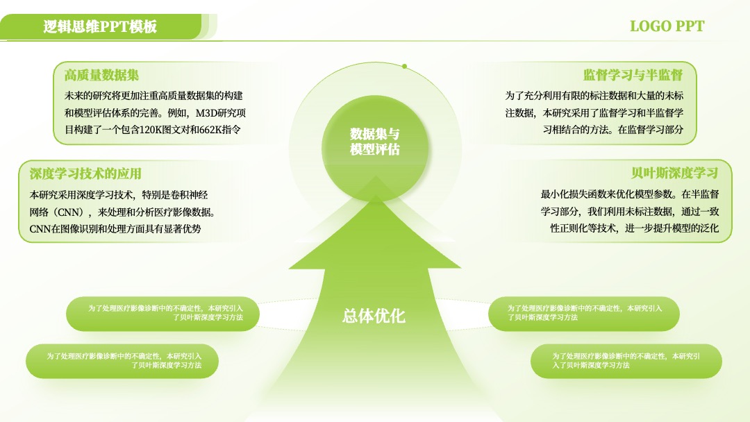 绿色自然风逻辑思维架构PPT模板免费下载 PPT架构 PPT模板 绿色自然风逻辑思维架构PPT模板免费下载