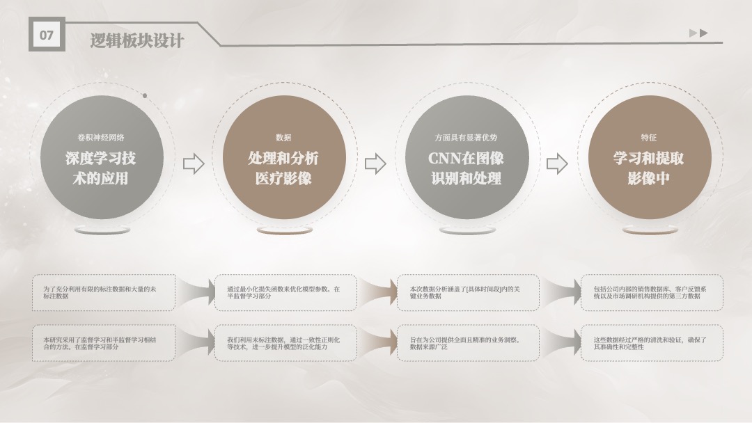 PPT架构 PPT模板  浅色优雅逻辑板块设计PPT模板免费下载
