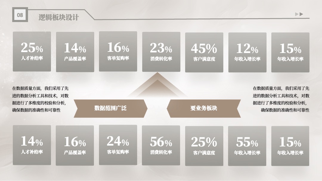 PPT架构 PPT模板  浅色优雅逻辑板块设计PPT模板免费下载