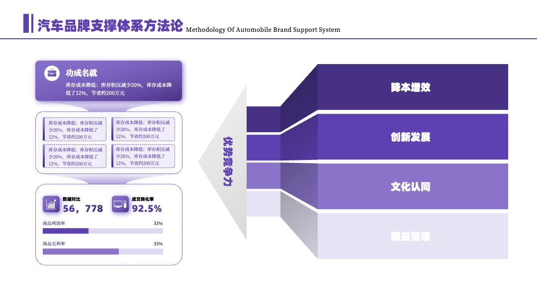 PPT架构 PPT模板  紫色万能方法论逻辑架构PPT模板免费下载