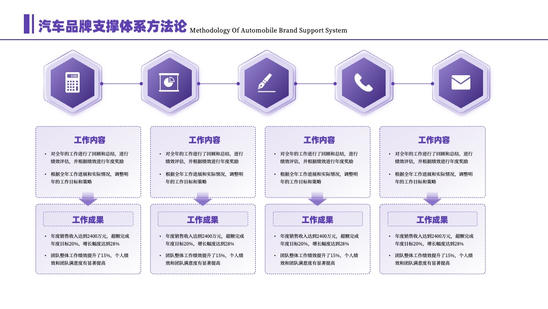 PPT架构 PPT模板  紫色万能方法论逻辑架构PPT模板免费下载