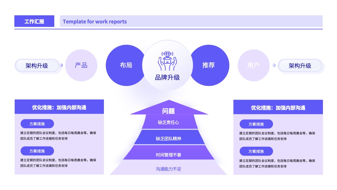 紫色商务工作汇报逻辑架构PPT模板
