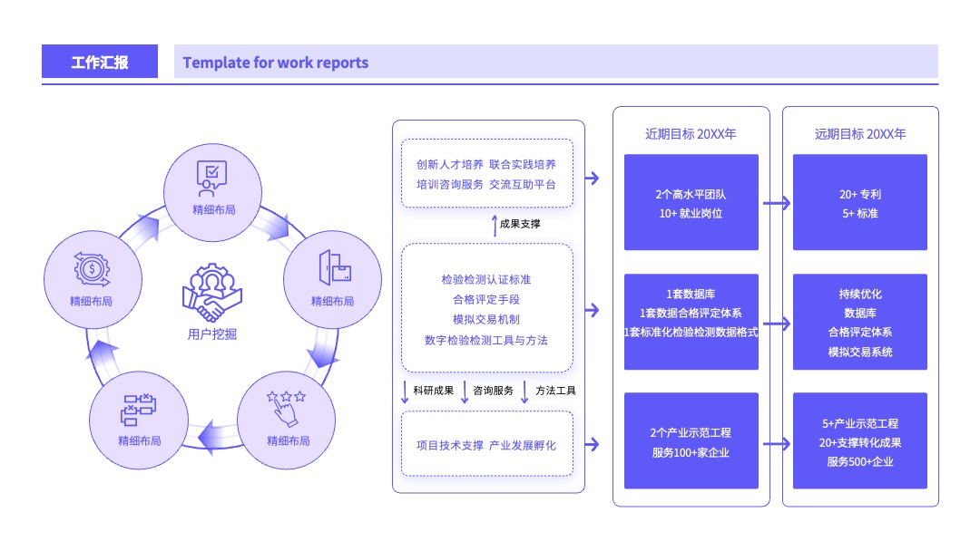 紫色商务工作汇报逻辑架构PPT模板免费下载 PPT架构 PPT模板 紫色商务工作汇报逻辑架构PPT模板免费下载