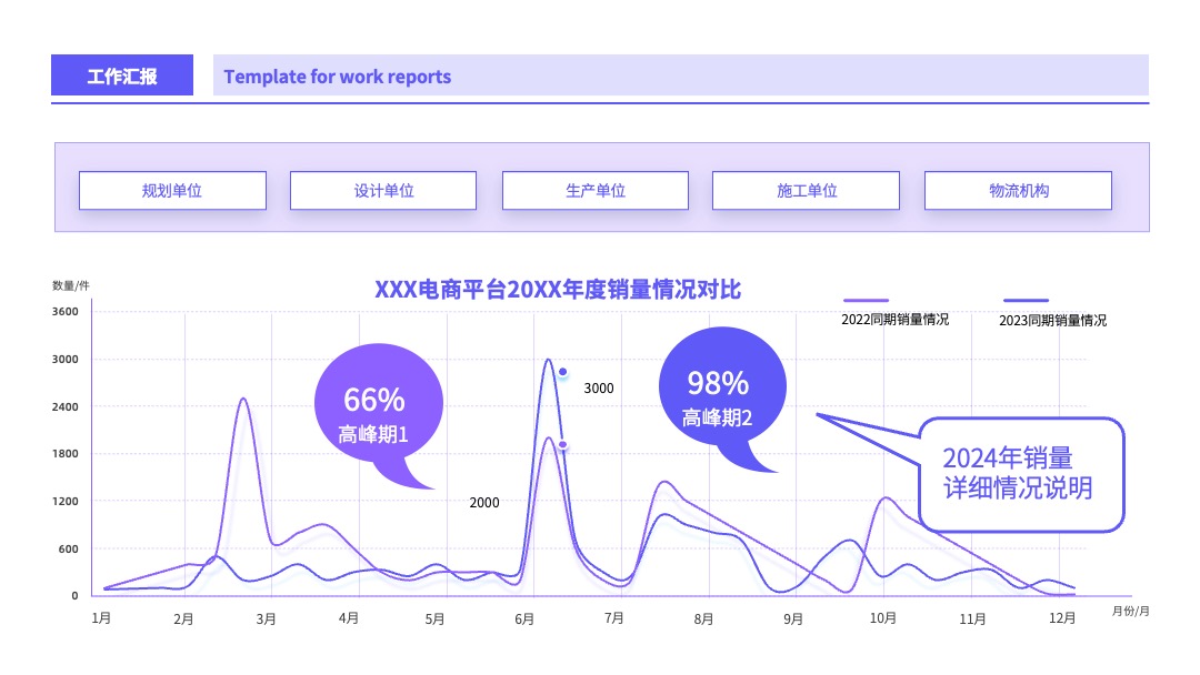 紫色商务工作汇报逻辑架构PPT模板免费下载 PPT架构 PPT模板 紫色商务工作汇报逻辑架构PPT模板免费下载