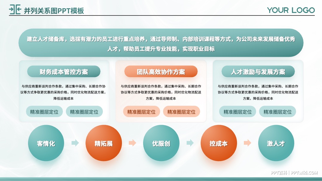 橙绿配色并列关系图文排版PPT模板免费下载 - PPT百科
