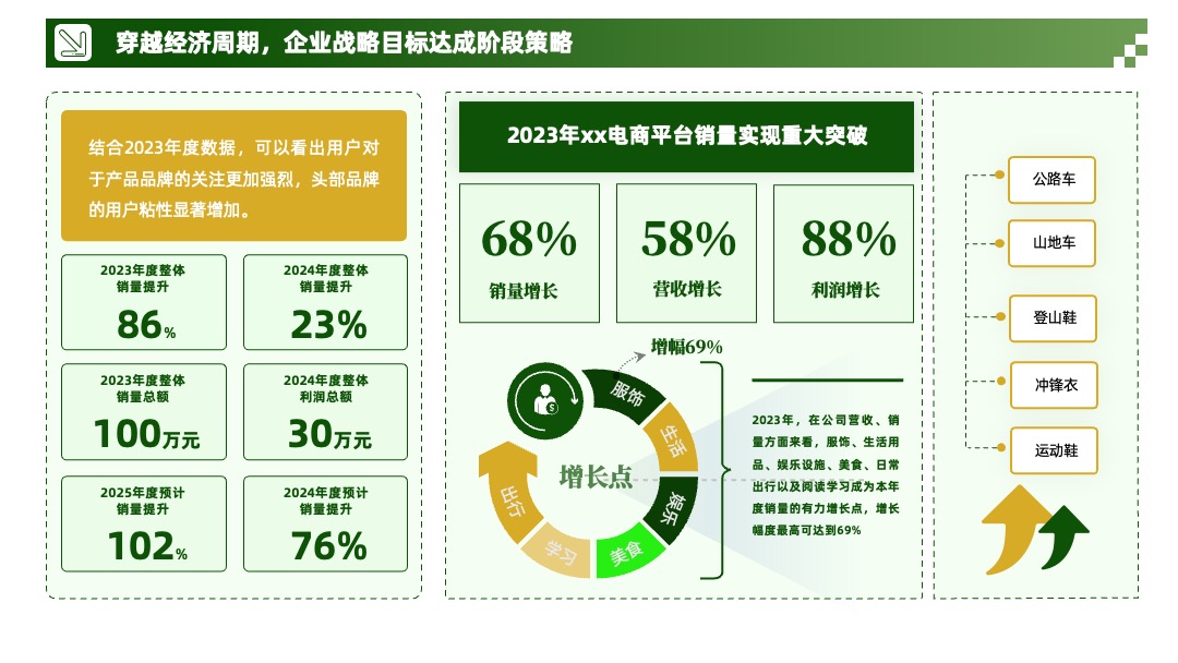 黄绿色系数据图表分析PPT模板免费下载 PPT模板 黄绿色系数据图表分析PPT模板免费下载