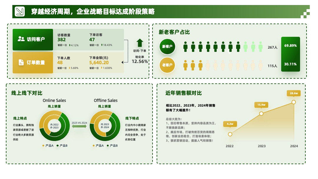 黄绿色系数据图表分析PPT模板免费下载 PPT模板 黄绿色系数据图表分析PPT模板免费下载