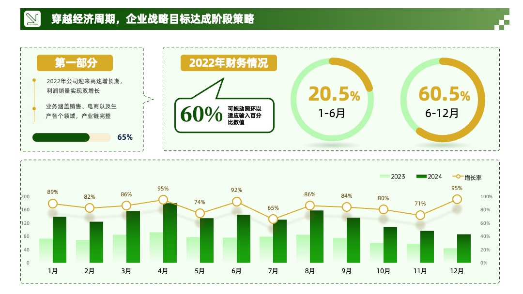 黄绿色系数据图表分析PPT模板免费下载 PPT模板 黄绿色系数据图表分析PPT模板免费下载