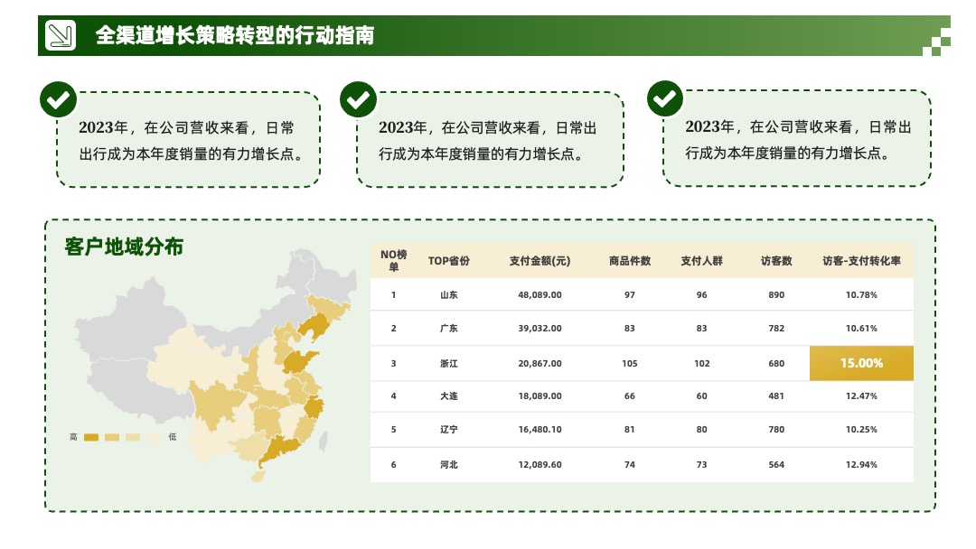 黄绿色系数据图表分析PPT模板免费下载 PPT模板 黄绿色系数据图表分析PPT模板免费下载