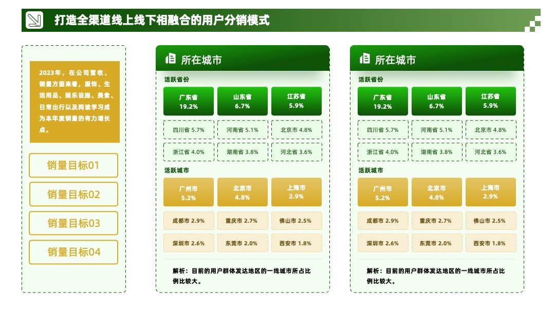 黄绿色系数据图表分析PPT模板免费下载 PPT模板 黄绿色系数据图表分析PPT模板免费下载