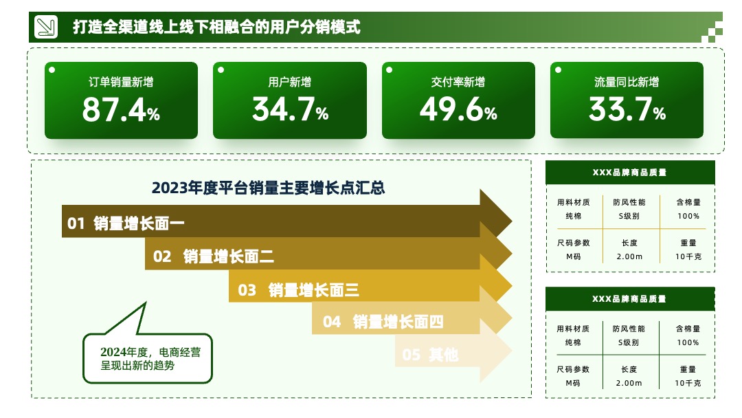 黄绿色系数据图表分析PPT模板免费下载 PPT模板 黄绿色系数据图表分析PPT模板免费下载