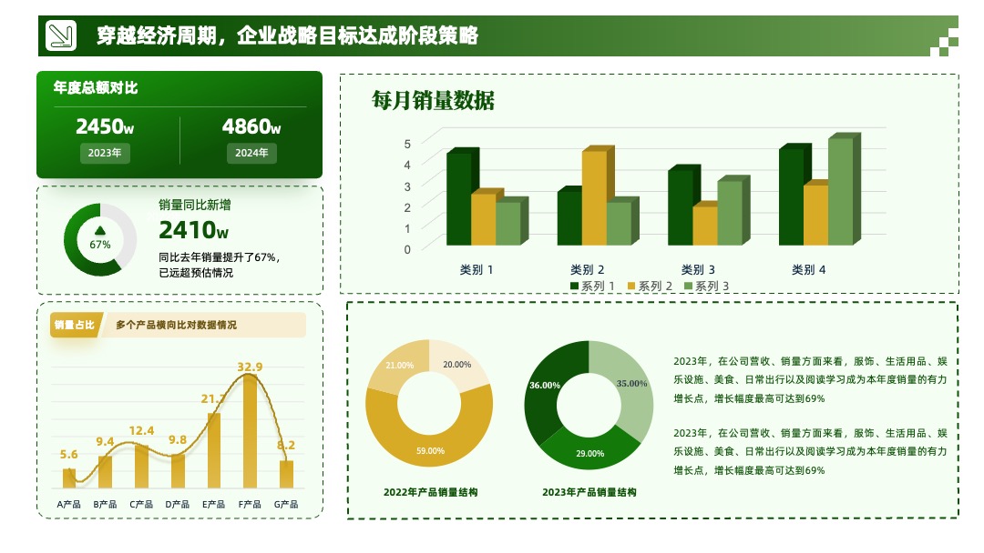 黄绿色系数据图表分析PPT模板免费下载 PPT模板 黄绿色系数据图表分析PPT模板免费下载