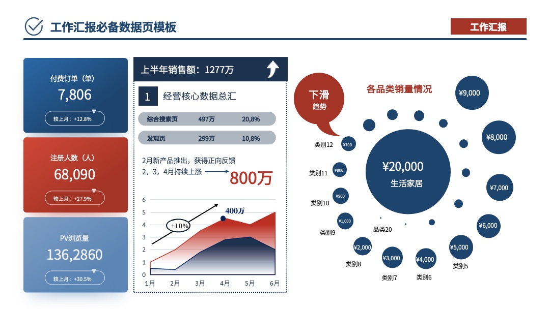 蓝红配色工作汇报数据图表PPT模板免费下载 PPT架构 PPT模板 蓝红配色工作汇报数据图表PPT模板免费下载