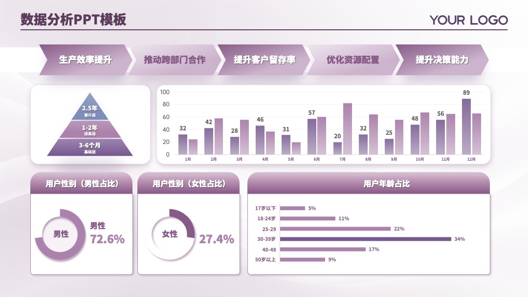 PPT模板  蓝绿配色人员分析多版式数据页PPT模板免费下载